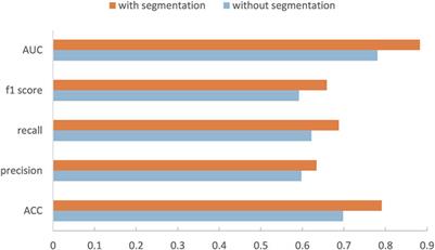 Two-Stage Deep Neural Network via Ensemble Learning for Melanoma Classification